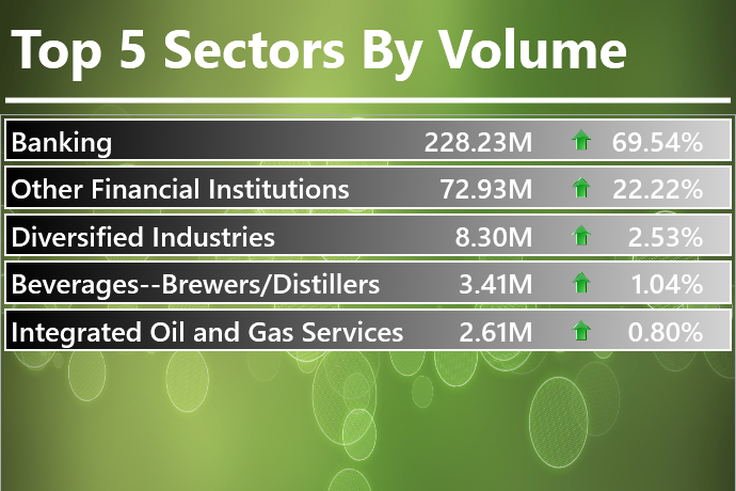 Infoware finance market daily wrap [September 19, 2016]