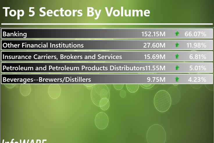 Infoware finance daily market wrap