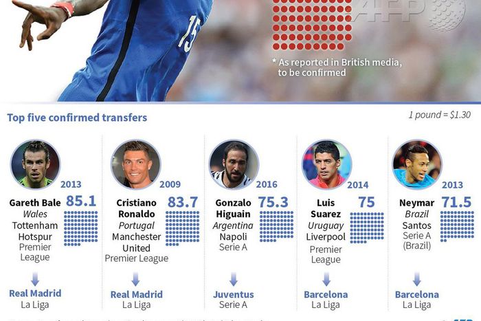 List of expensive transfer signings