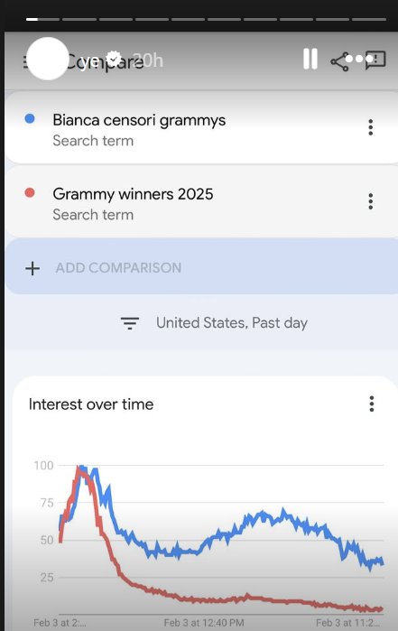 My wife is the most googled person on earth - Kanye West on Grammy backlash