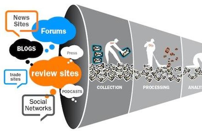 Social listening