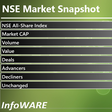Infoware finance daily market wrap