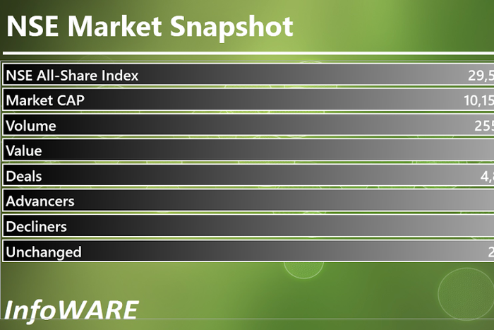 Infoware finance daily market wrap