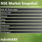 Infoware finance daily market wrap