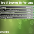 Infoware daily finance market wrap