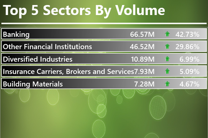 Infoware daily finance market wrap
