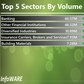 Infoware daily finance market wrap