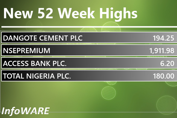 Finance daily market wrap