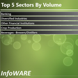 Infoware Finance daily market wrap