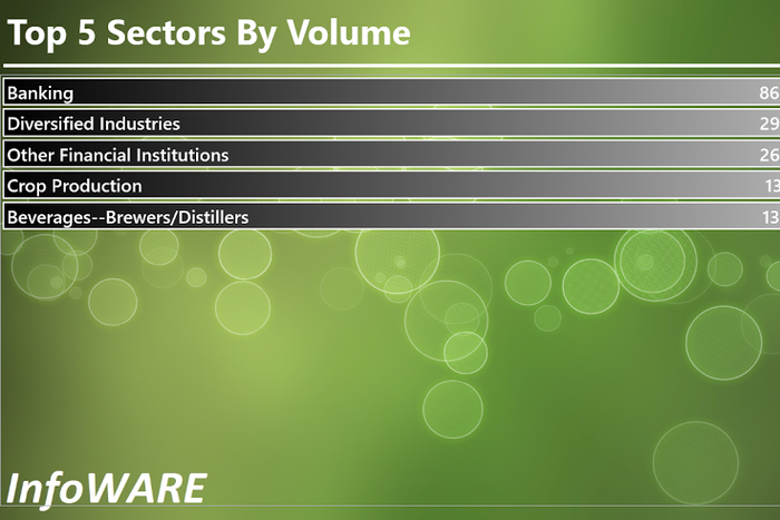 Infoware Finance daily market wrap