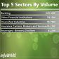 Infoware finance market daily wrap