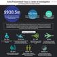 Arms Procurement Fraud