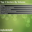 Infoware Finance Market Daily Wrap
