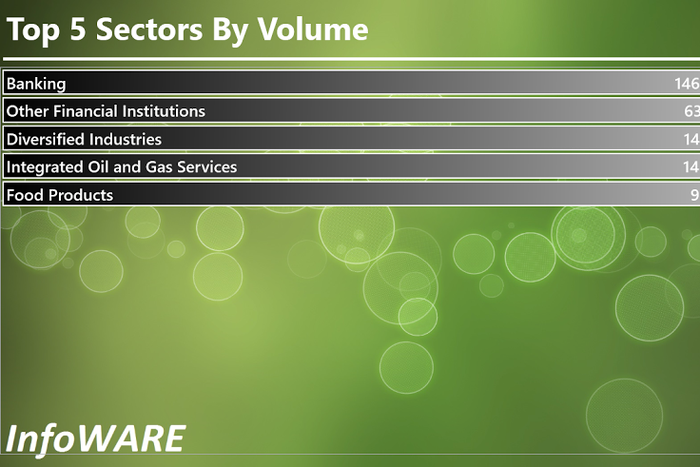 Infoware Finance Market Daily Wrap