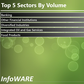 Infoware Finance Market Daily Wrap