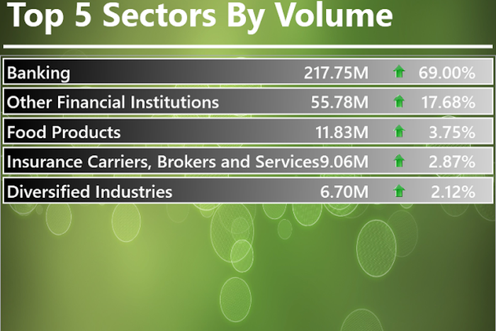 Infoware finance market daily wrap