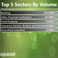 Infoware finance market daily wrap