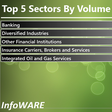 Infoware finance daily market wrap