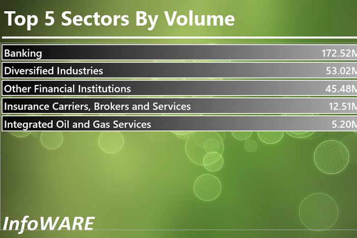 Infoware finance daily market wrap