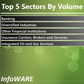 Infoware finance daily market wrap