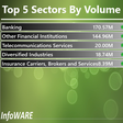 Infoware finance daily wrap