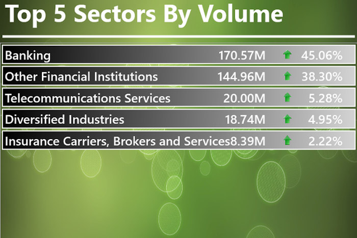 Infoware finance daily wrap