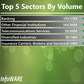 Infoware finance daily wrap