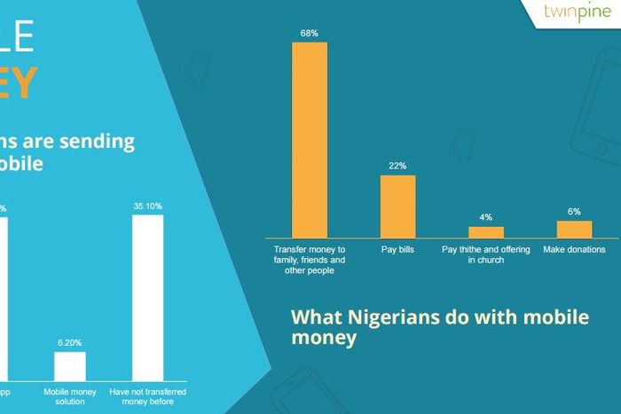 Twinpine mobile trends report