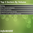 Infoware finance market daily wrap