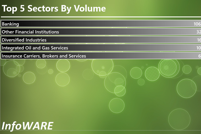 Infoware finance market daily wrap
