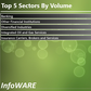 Infoware finance market daily wrap
