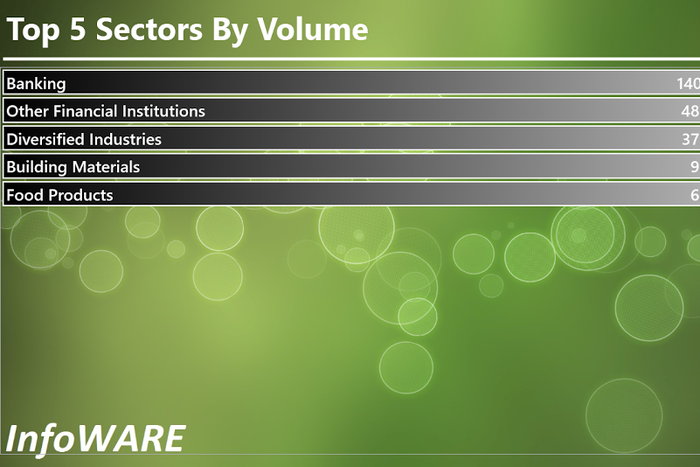 Infoware daily market wrap