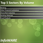 Infoware daily market wrap