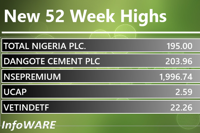 Infoware daily finance market wrap