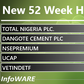 Infoware daily finance market wrap