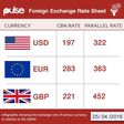 Daily Naira-Foreign exchange sheet