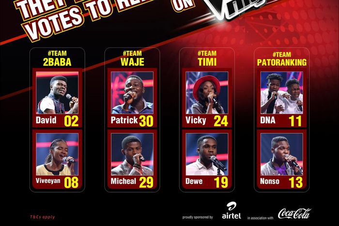 They need your votes to remain on The Voice Nigeria