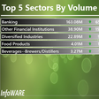 Infoware daily market wrap
