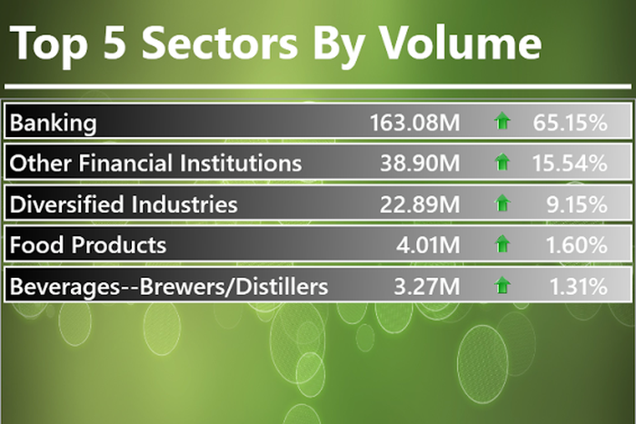 Infoware daily market wrap
