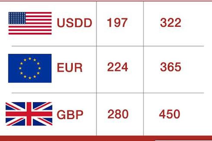 Naira-Foreign exchange rate banner