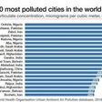 Most populated city in the world.