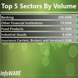 Infoware finance daily market wrap