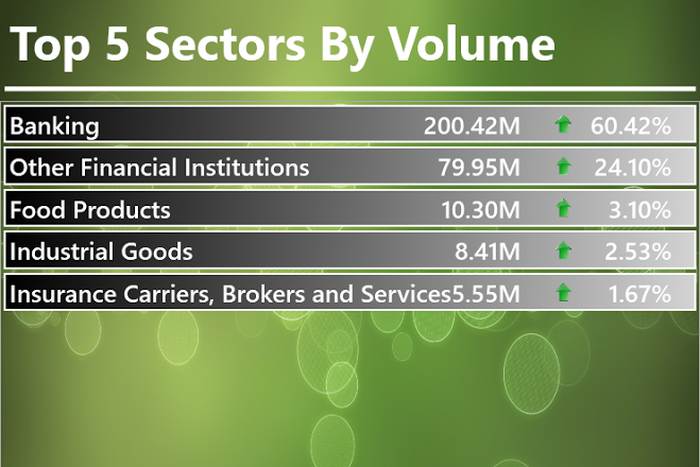Infoware finance daily market wrap