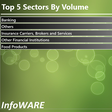 Infoware finance daily market wrap