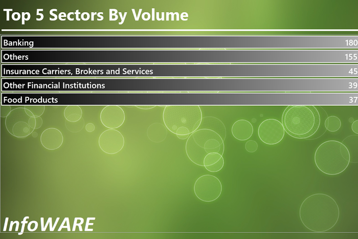 Infoware finance daily market wrap