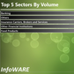 Infoware finance daily market wrap