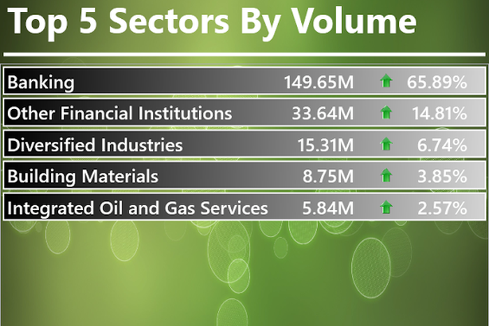 Infoware finance market daily wrap