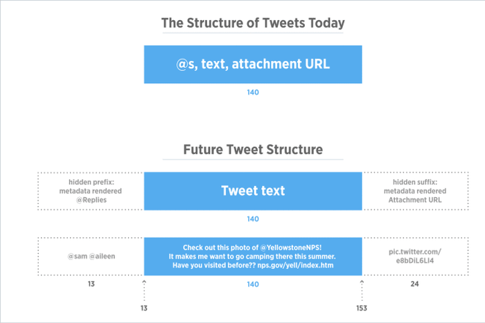 Changes being made to Twitter