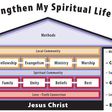 Strengthen your spiritual life with God