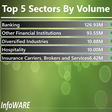 Infoware finance daily market wrap